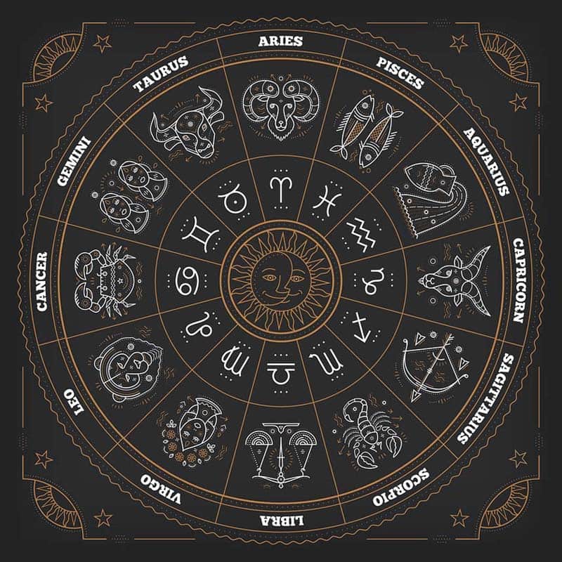 Is there a Greek Zodiac Calendar?