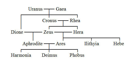 Ares, the Greek God of War, Facts, Symbol & Mythology - Video & Lesson  Transcript