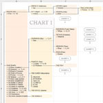 Family Tree Primordial Gods