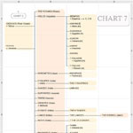 Greek Gods Hierarchy Chart