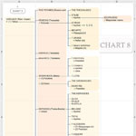 Greek Gods Hierarchy Chart