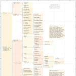 Family Tree Hesiod's Theogony 1