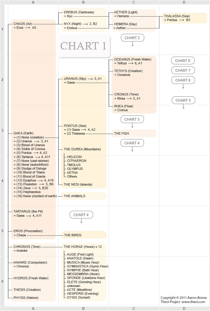 Symbols Of Greek Gods Chart