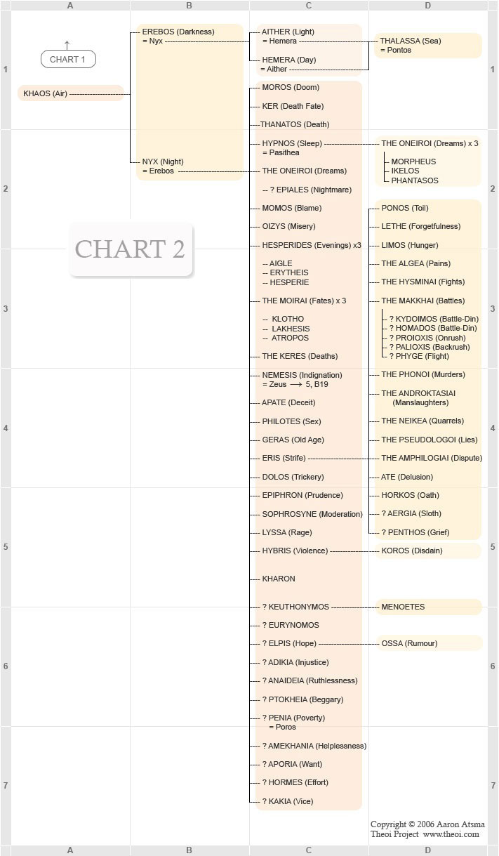 Family Tree Name Chart